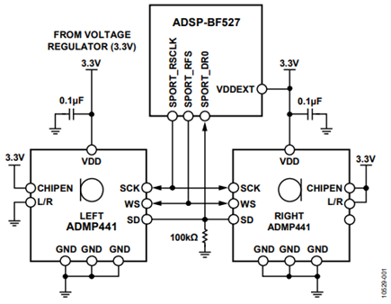 Figure 1. MEMS microphone connection to blackfin DSP (simplified schematic: all connections not shown)