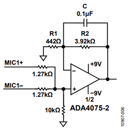 Figure 6. Shelving filter.