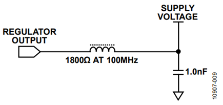 Figure 9. RF noise filter.