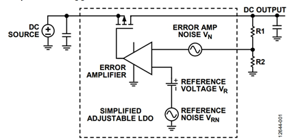 Figure 1. Simplified adjustable LDO block diagram with internal noise source shown.