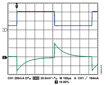 Figure 16. Transient load response of an ADP125 adjustable LDO without a noise reduction network.