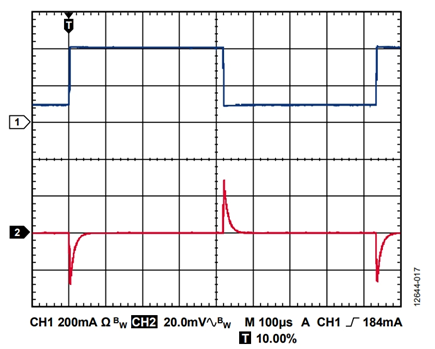 Figure 17. Transient load response of an ADP125 adjustable LDO with a noise reduction network.