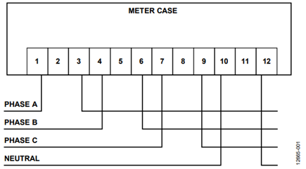 Figure 1. Three-phase, 4-wire direct meter connections.