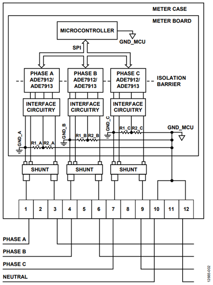 Figure 2. Shunt-based, direct, 3-phase meter architecture.