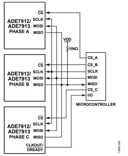 Figure 6. Connections between three ADE7912/ADE7913s and the microcontroller.