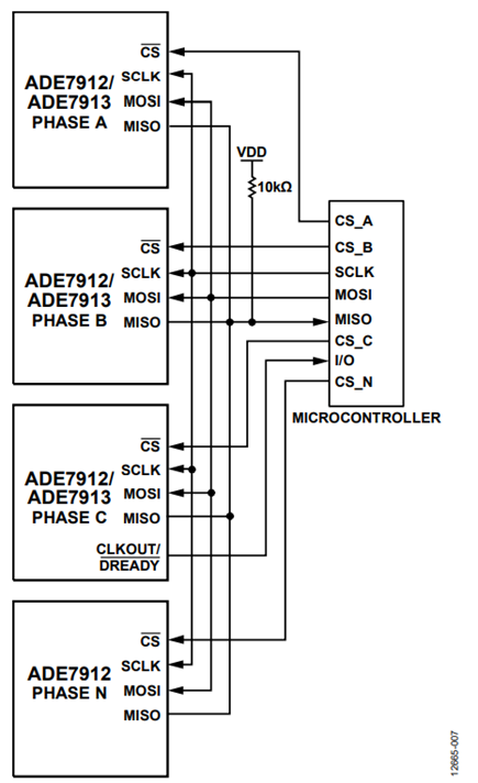 Figure 7. Connections between four ADE7912/ADE7913s and the microcontroller.