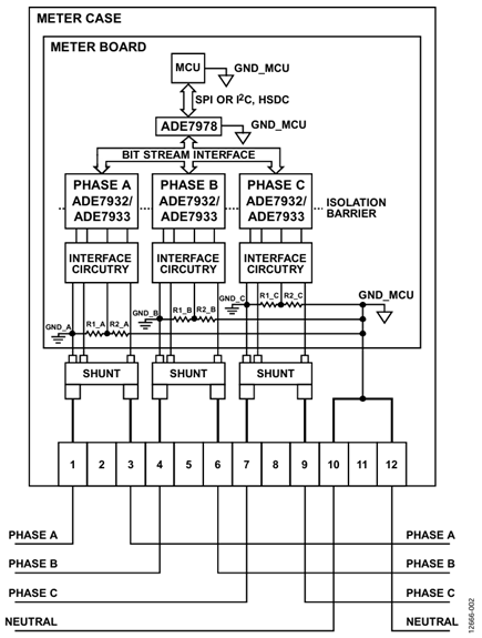 Figure 2. Shunt-based, direct, 3-phase meter architecture.