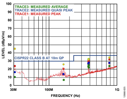 Figure 25. Anechoic chamber emissions from ADE7978 evaluation board, 63 pF stitching capacitor (quasi peak points in blue, 30 MHz to 1 GHz).