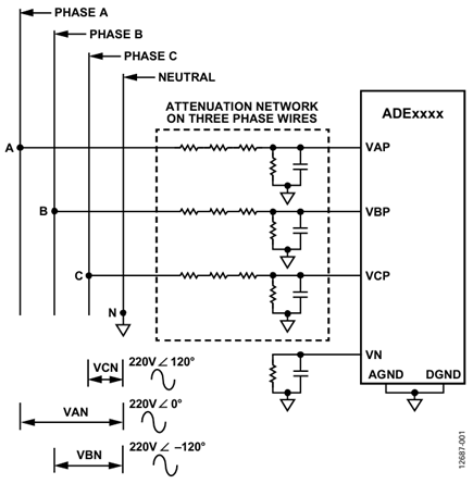 Figure 1. Standard 3P4W wye configuration voltage connection.