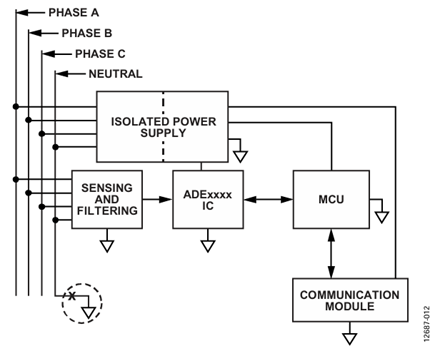 Figure 2. 3P4W metering system isolation requirement.