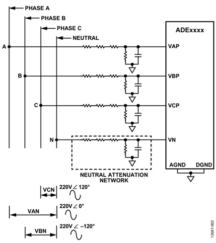 Figure 3. 3P4W wye configuration voltage connection with attenuation network on neutral.