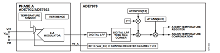 Figure 3. Temperature measurement signal path.