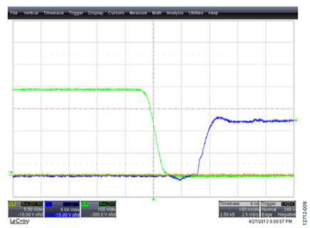 Figure 10. ZVS Transition at Half Load.