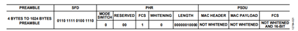 Figure 21. PPDU format example.