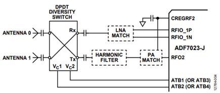 Figure 4. Typical antenna diversity hardware.