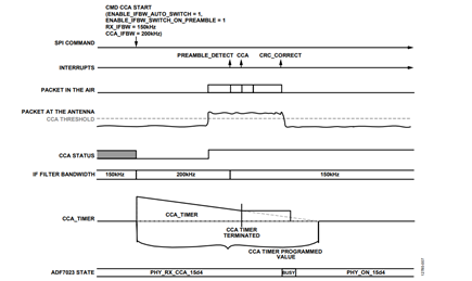 Figure 7. IF bandwidth automatic switching.