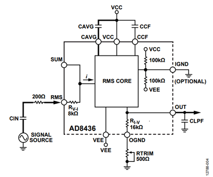 Figure 4. Basic AC-Coupled Calibration.