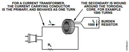 Figure 21. Toroidal Current Transformer Schematic.