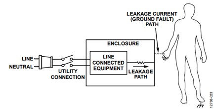 Figure 22. Human Hazard Caused by a Ground Fault Current Path.