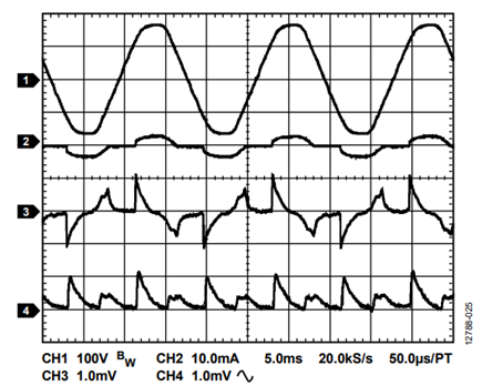 Figure 25. Simulated GFI Experiment Test Circuit Waveforms (see Figure 24); Trace 1: Neon Lamp Voltage; Trace 2: Neon Lamp Current; Trace 3: Current Transformer Load Resistor Waveform; Trace 4: Output of AD8436 Applied to Comparator Input.