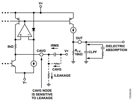 Figure 30. Capacitor and Leakage Errors.