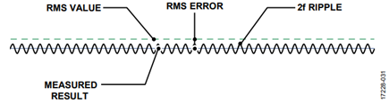 Figure 31. AD8436 Output Components.