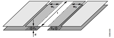 Figure 9. Floating stitching capacitance.