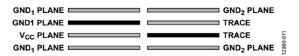 Figure 11. PCB 4-layer stackup.