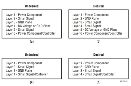 Figure 1. Desired and Undesired Layer Arrangement of 6-Layer and 4-Layer PCBs