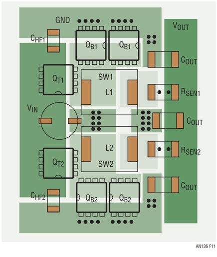 Figure 11. Example of Power Stage Layout of  Dual-Phase, Single-VOUT Buck Converter