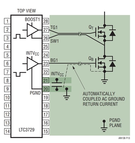 Figure 13. Gate Driver Trace Routing of the MOSFETs