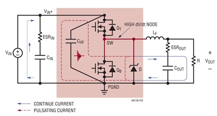 Figure 2. Continuous and Pulsating Current Paths of a Synchronous Buck Converter