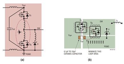 Figure 3. Minimize the High di/dt Loop Area in the Synchronous Buck Converter. (a) High di/dt loop (Hot Loop) and its Parasitic PCB Inductors, (b) Layout Example