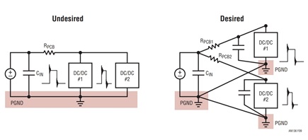 Figure 9. Separate the Input Current Paths Among Supplies