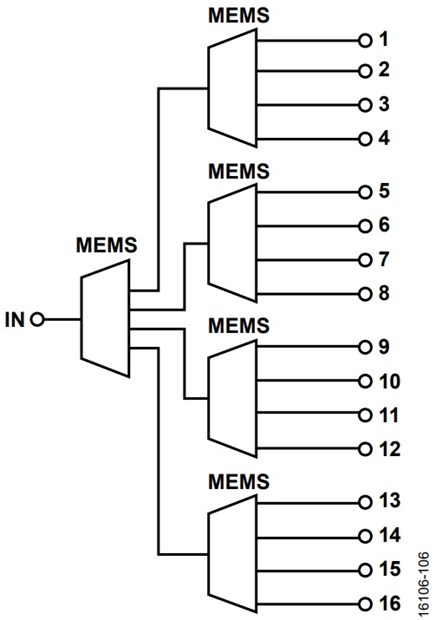 Figure 6. Example DC/RF fanout test board schematic, five ADGM1304 or ADGM1004 MEMS switch solution.