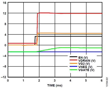 Figure 16