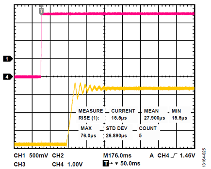 Figure 20