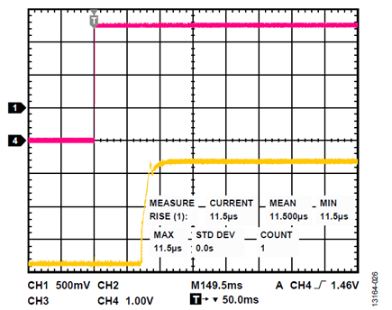 Figure 21