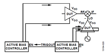 Figure 23