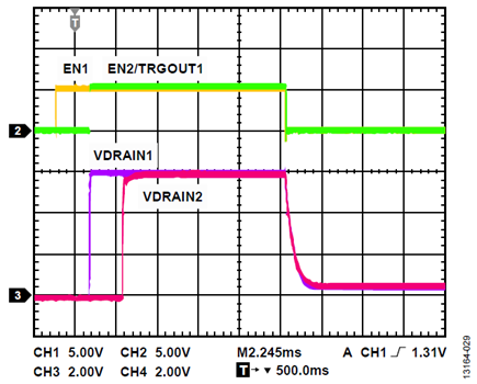 Figure 24