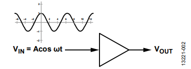 Figure 2. Single-Ended Amplifier.