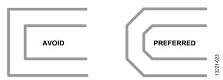 Figure 23. Avoid 90° Bends.