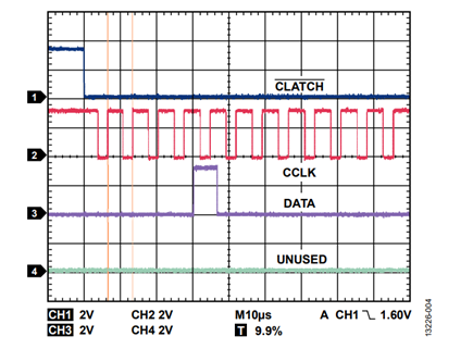 Figure 4. SPI clock frequency = 144 kHz.