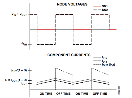 Figure 2. Idealized SEPIC waveforms.