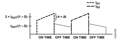 Figure 4. Idealized SEPIC waveforms.