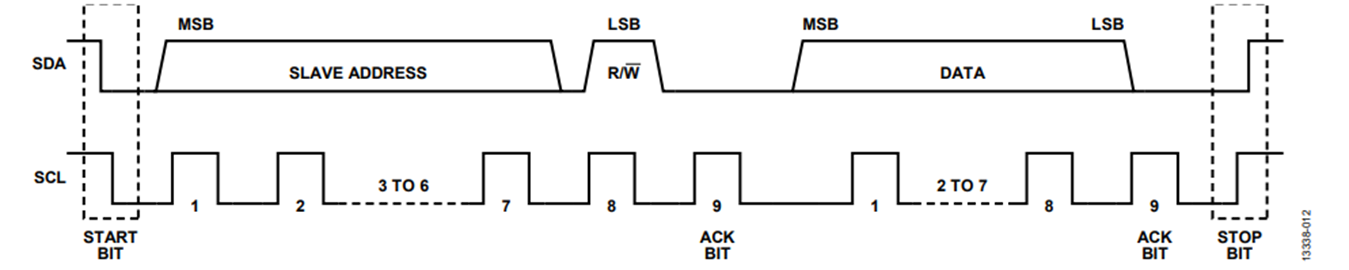 Figure 14. Typical I2C Transfer Sequence. Figure 14. Typical I2C Transfer Sequence.