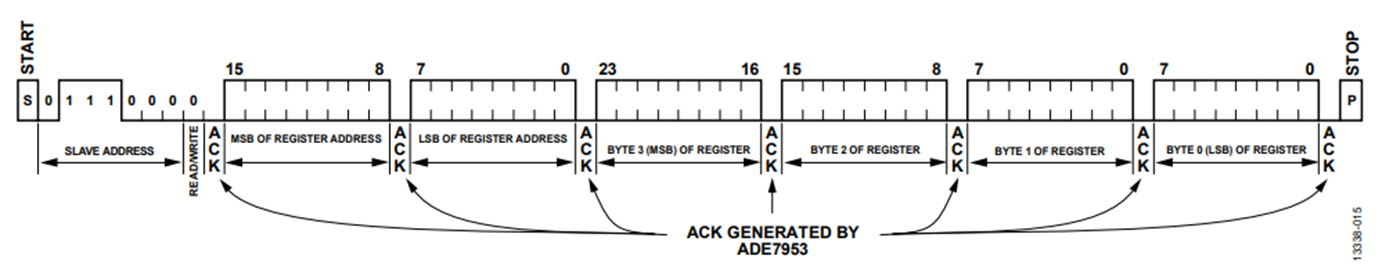 Figure 16. I2C Write Sequence of the ADE7953. Figure 16. I2C Write Sequence of the ADE7953.