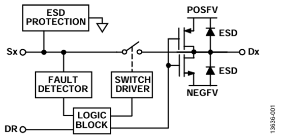 图1. 开关通道和控制功能。 图1. 开关通道和控制功能。