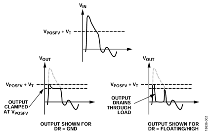 图2. 故障期间ADG5462F漏极输出响应。 图2. 故障期间ADG5462F漏极输出响应。
