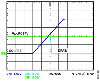 图6. 漏极输出对正过压的响应(POSFV连接V<sub>DD</sub>。 图6. 漏极输出对正过压的响应(POSFV连接V<sub>DD</sub>。